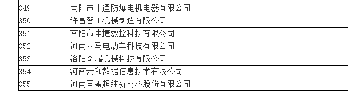 中通智能被認定為河南省2018年第一批高新技術企業(yè)